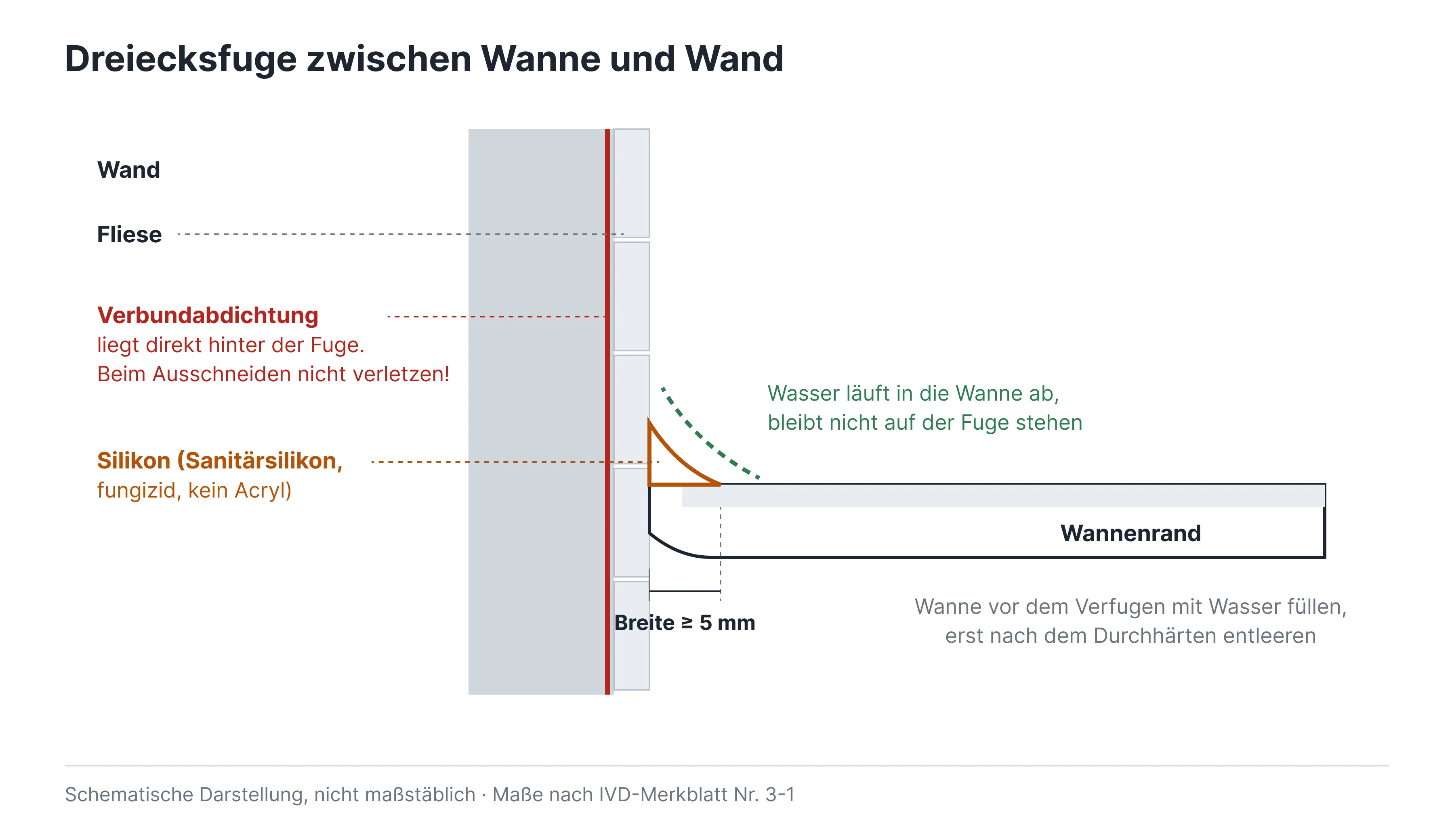 01-dreiecksfuge-wanne-wand 1.png