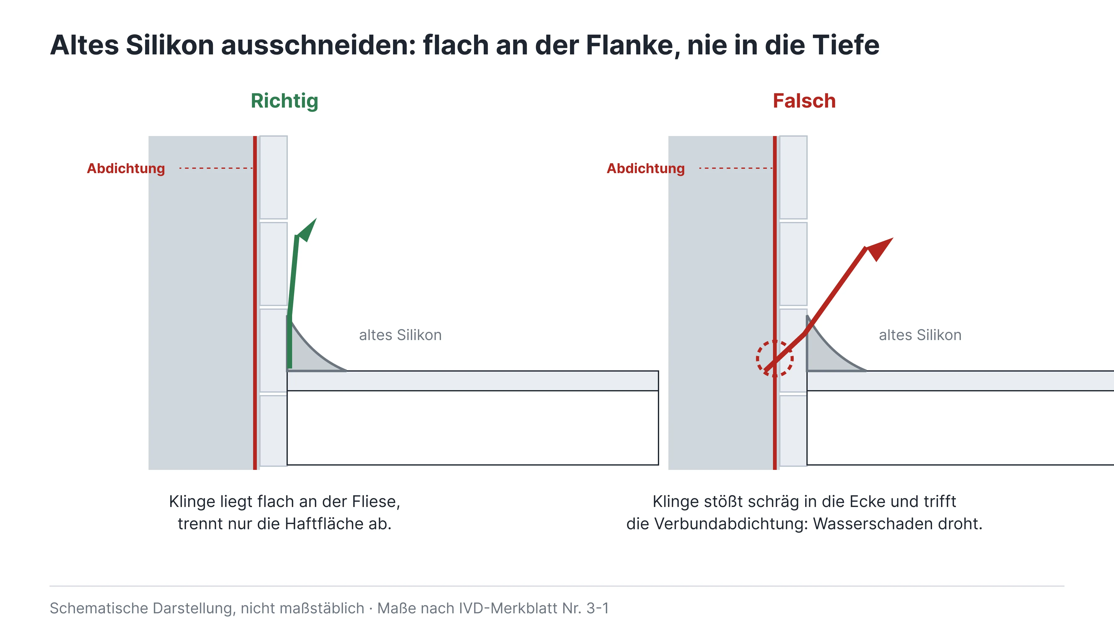 03-altes-silikon-ausschneiden 1.png