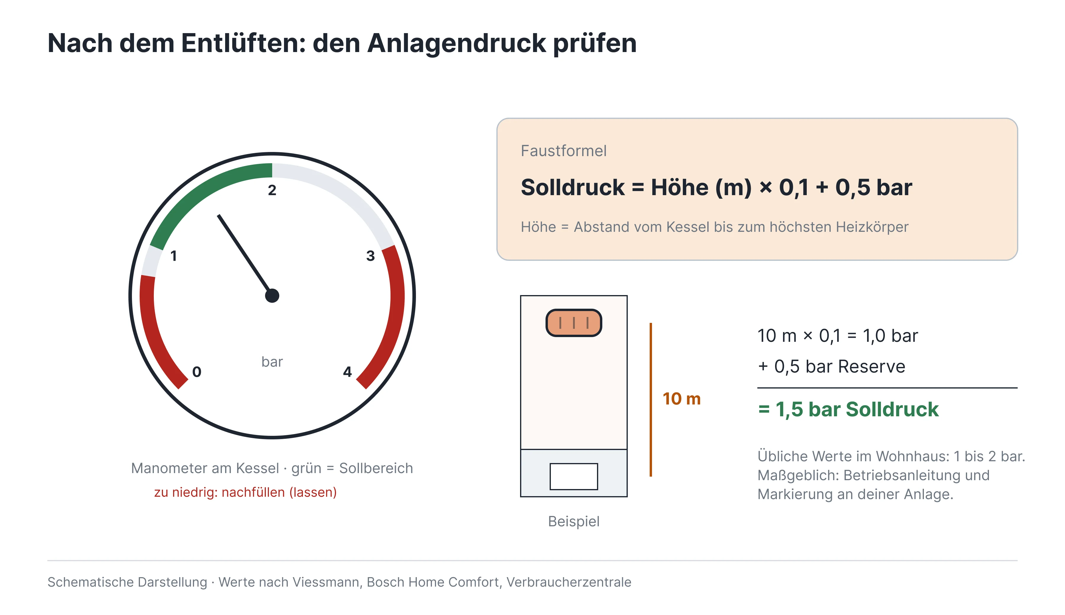 04-anlagendruck-formel 1.png