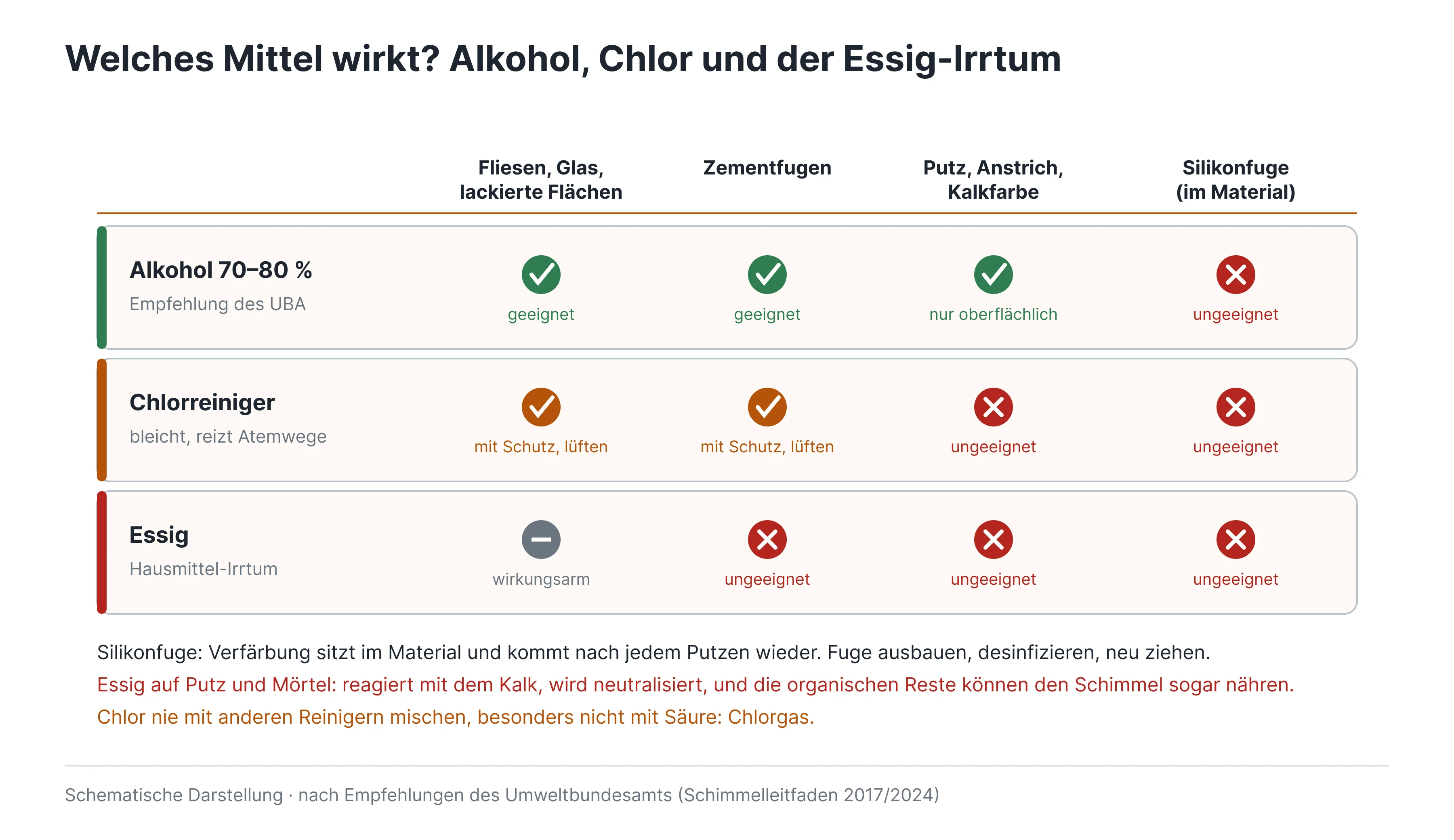 02-welches-mittel-wofuer 1.png
