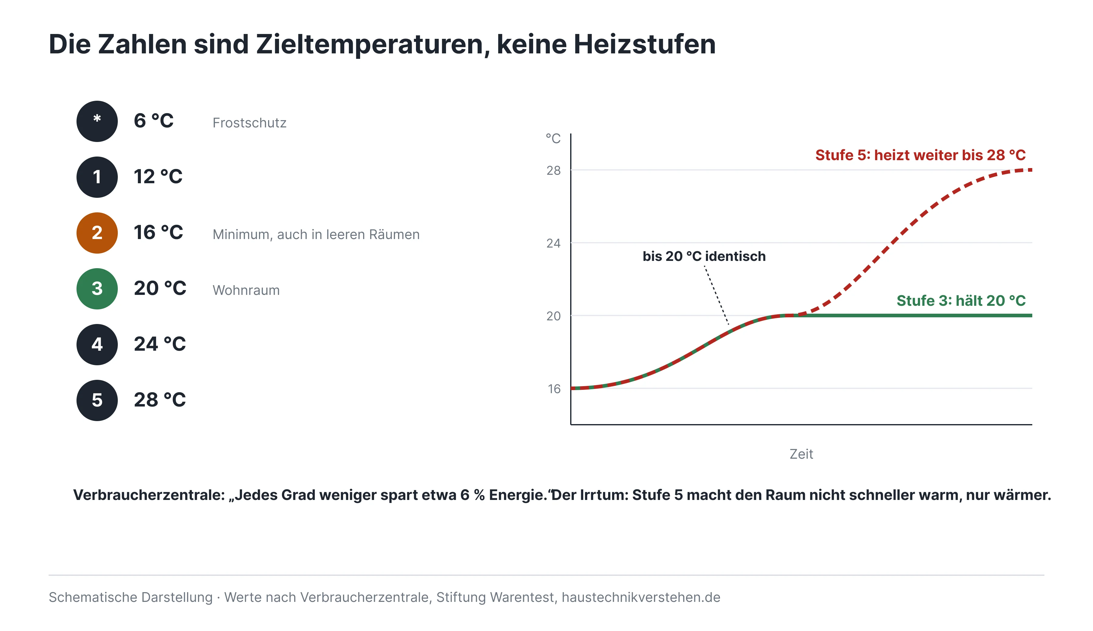 02-stufen-und-stufe-5-irrtum 1.png