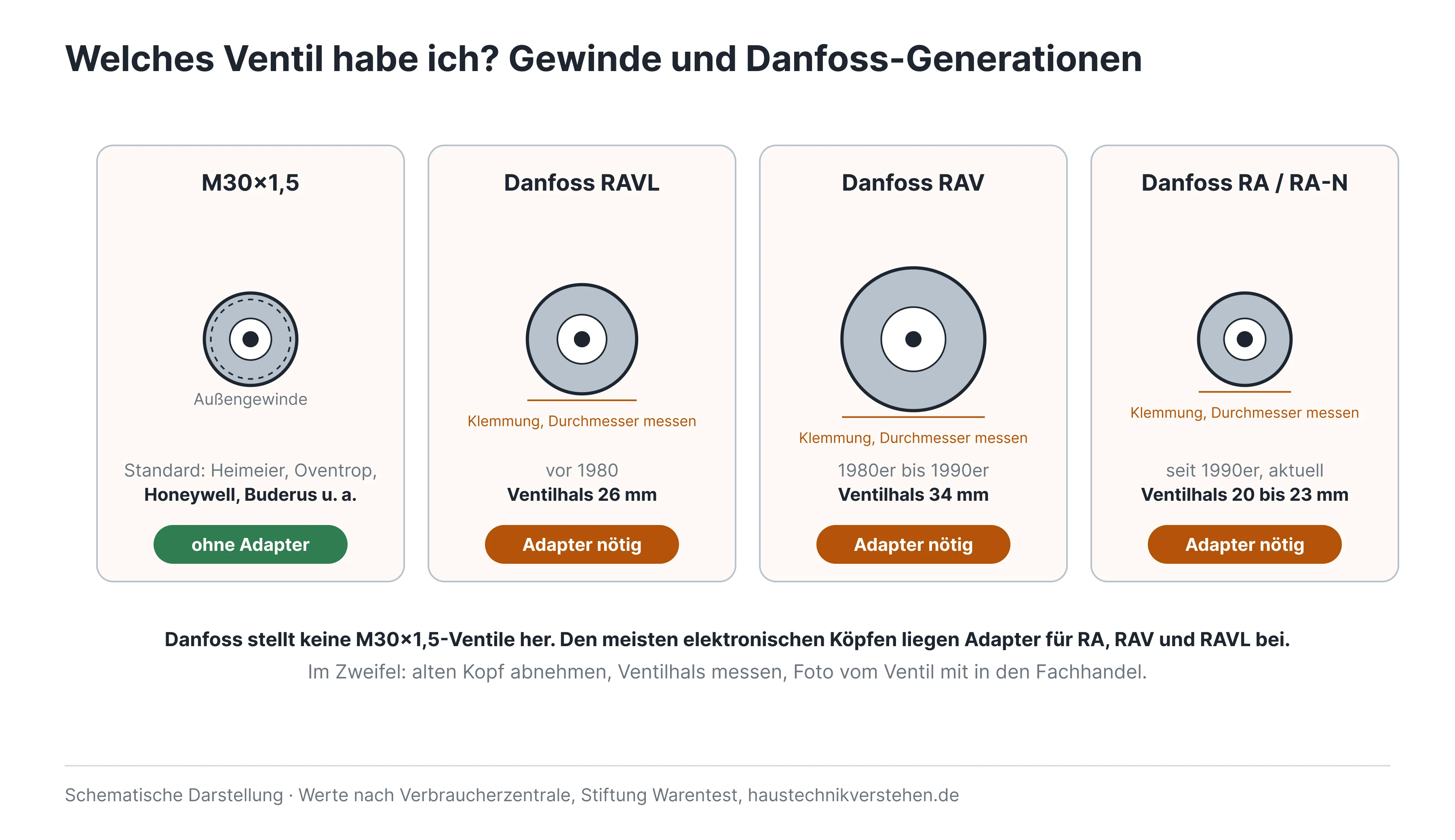 03-gewinde-und-danfoss-erkennen 1.png