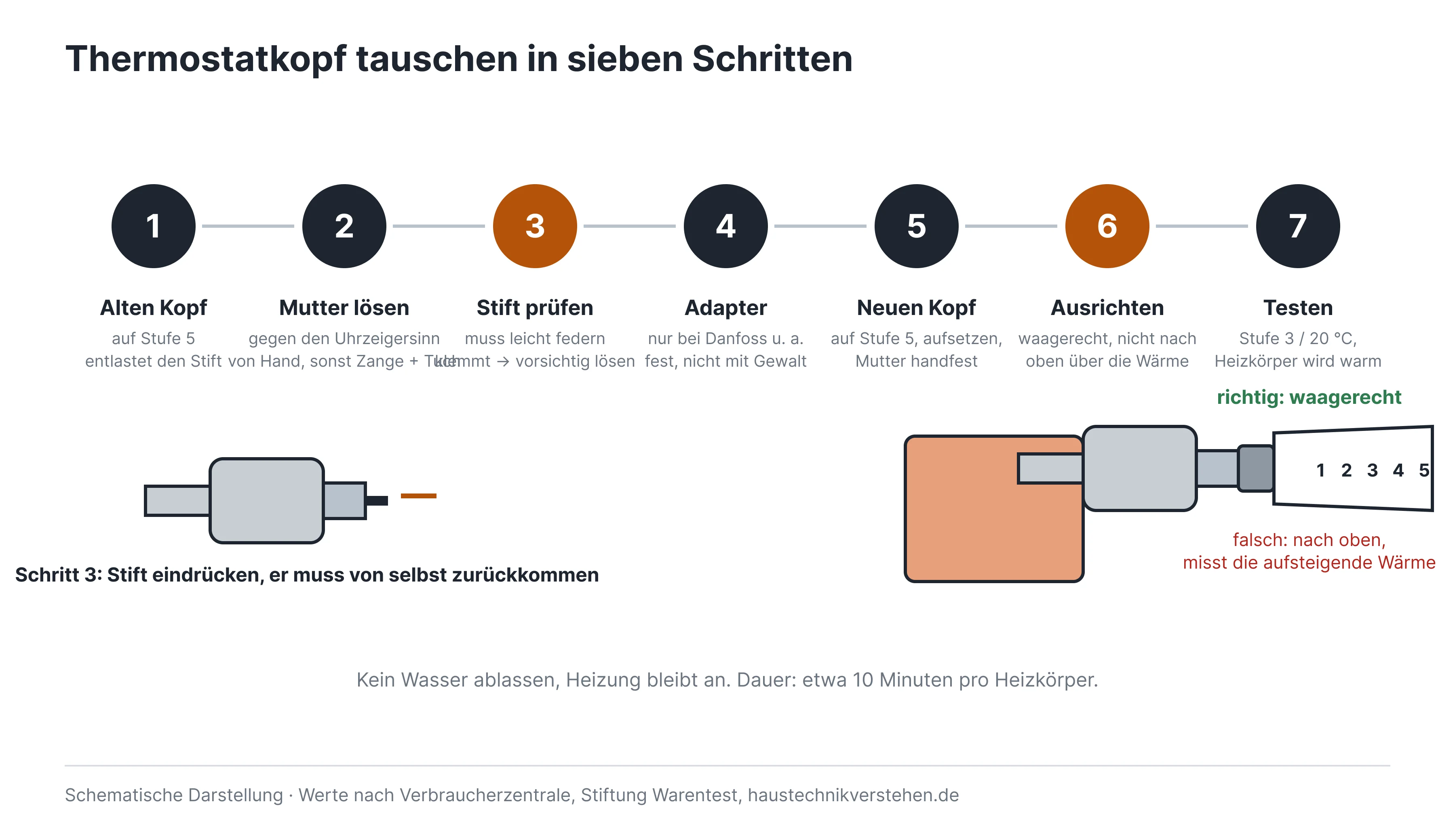 04-sieben-schritte 1.png